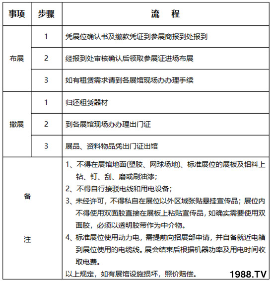     2019��26�×����r(n��ng)�ߕ���չ��չ����Ҏ(gu��)������֪����