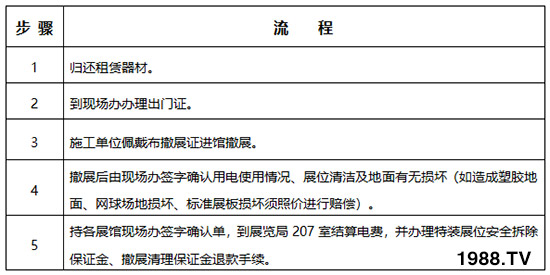     2019��26�×����r(n��ng)�ߕ���չ��չ����Ҏ(gu��)������֪����