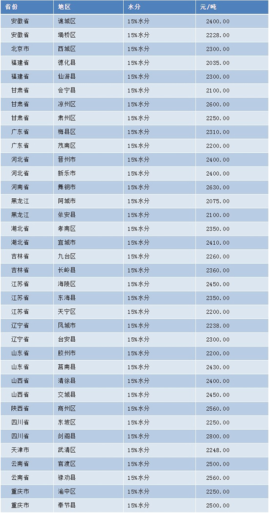 �q�����׃r(ji��)��q�����ٴ��ϝq200Ԫ/���������r(ji��)��